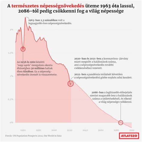 levéltetű-kutatási grafikon of bemutató ábra: tetvek megtelepedése a levélen