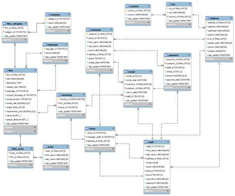 diagram a MySQL és phpMyAdmin architektúrájáról