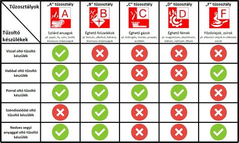 Különböző fejbőrradír típusok