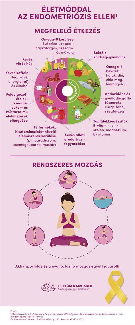 Infografika: ékszíj meghibásodás tünetei