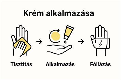 Infografika a hajmaszk használati lépéseiről