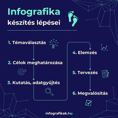 Átfogó szolgáltatás-vektor vagy infografika a szolgáltatások sorrendjéről és árkategóriáiról