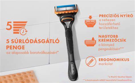 Infografika: Gillette Fusion5 pengék felépítése, a 5 pengés rendszer és a precíziós trimmer helye