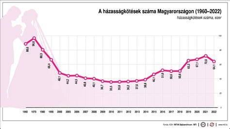 diagram-hajszálak száma