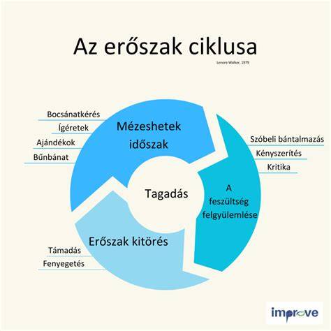A_szakáll társadalmi jelzése és kapcsolati dinamikája infografika