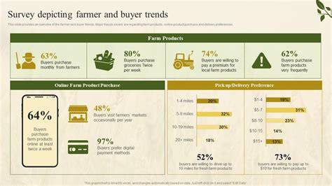 tépett farmer trend infographic
