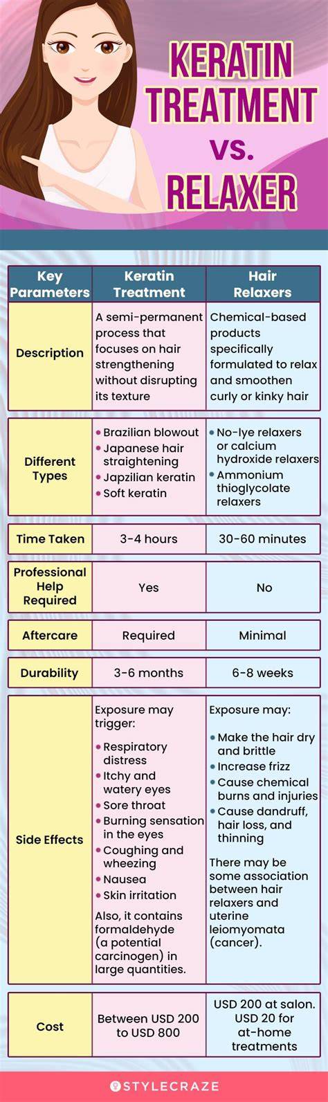 home keratin treatment infographic