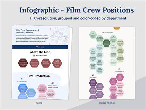 collaborative film crew infographic