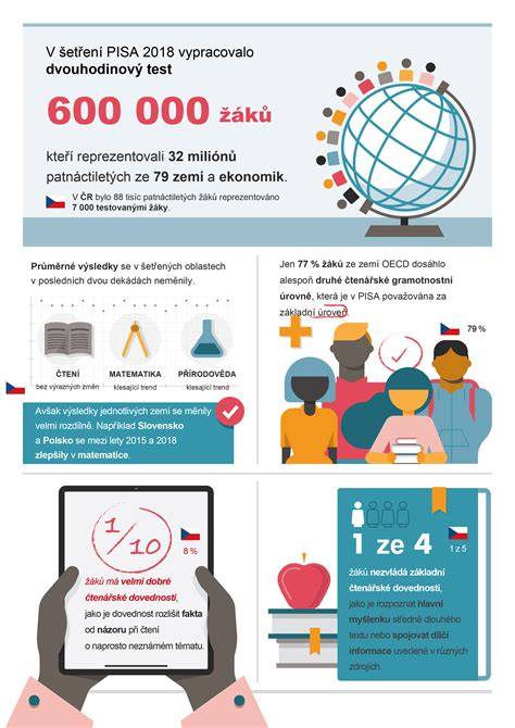 infografika árkategóriákról a fodrászszalonokban
