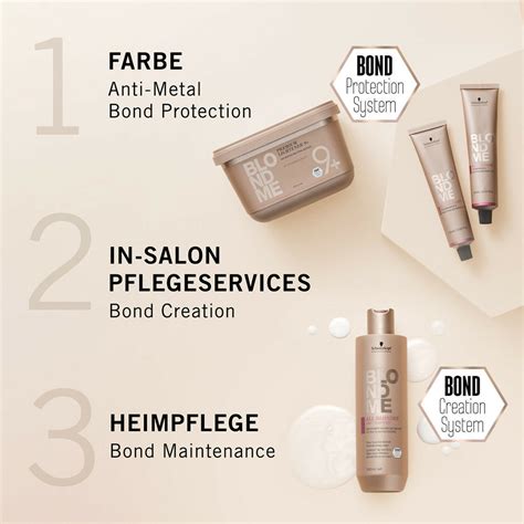 Schwarzkopf Professional BLONDME termékek