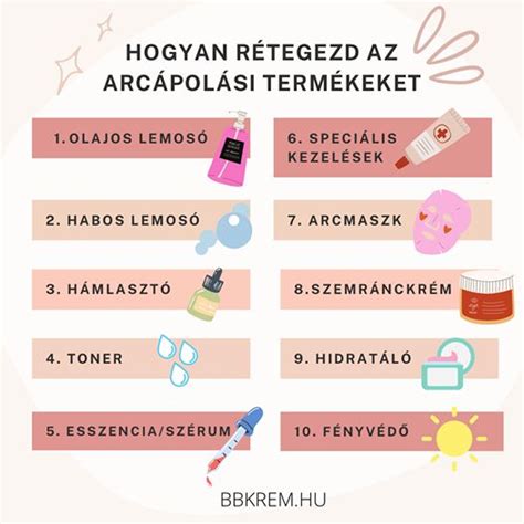 Arcápolási termékek szakállra és bajuszra