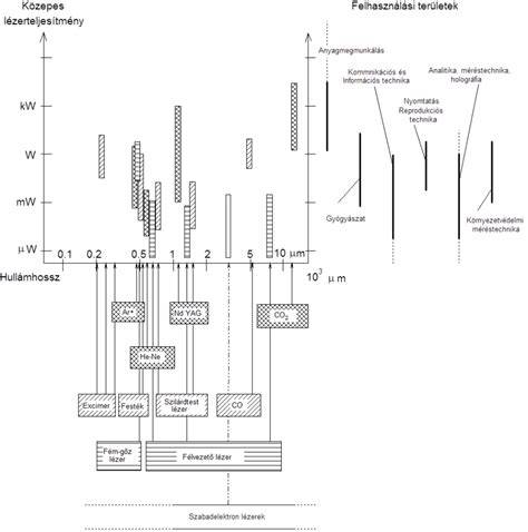 Átfogó diagram: különböző hajformázók összehasonlítása tartás, fényesség és alkalmazási területek szerint