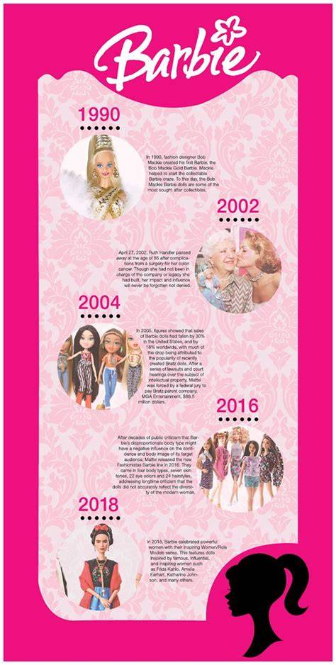 Barbie hajápolási infographic: lépések és tippek