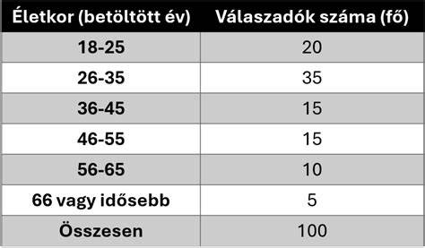 Táblázat: árnyalatcsoportok és fedéstípusok