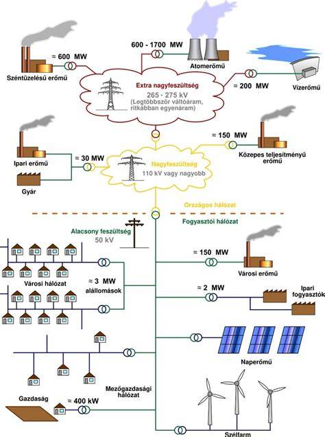 Infografika: Fusion Power rendszer felépítése és a 5 pengés elrendezés