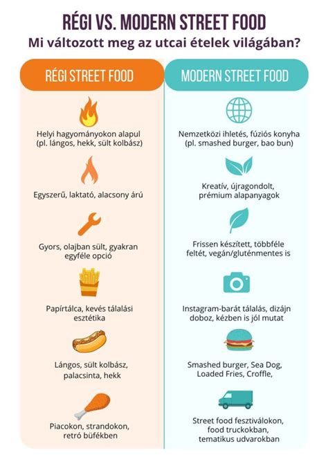 Balatonfüred mediterrán street food infografika