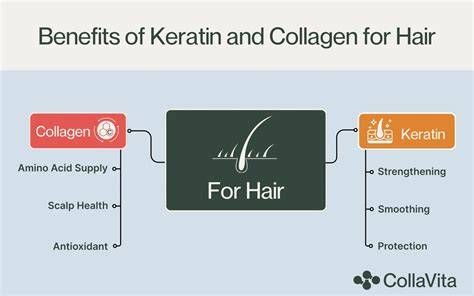 keratin hajápolás infographic