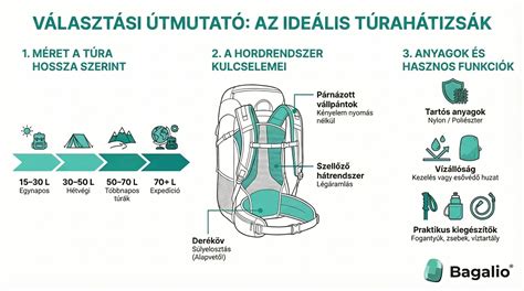Infografika: Hogyan válasszunk epilátort az igények szerint