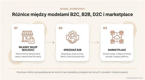 Infografika: Vásárlói út a B2B Shopban