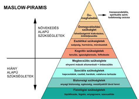 Ágazati könyökcsatolási példák Andalúziában