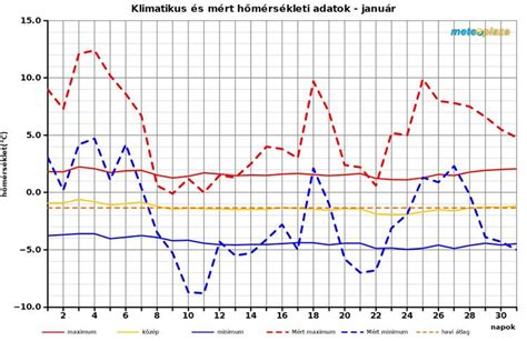 Grafikon a hiánygazdaság jellemzőiről
