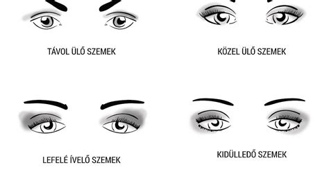 szemformák és szempilla illesztés