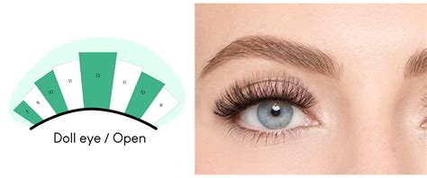 szempilla mapping doll eye technika