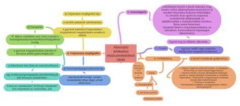 Diagram: különböző fonási technikák összehasonlítása