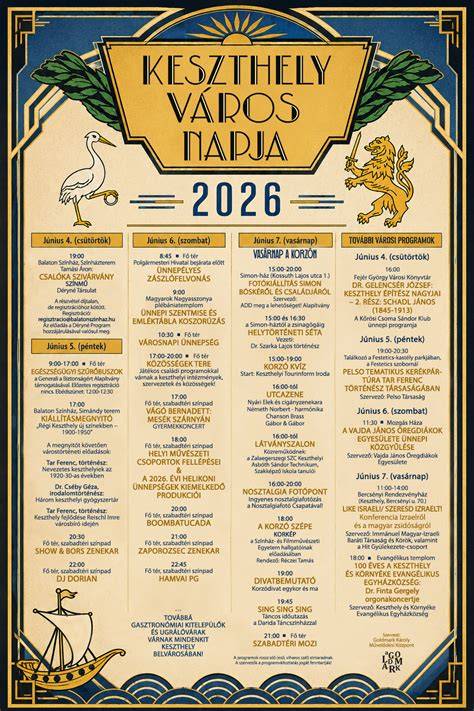 Infografika: Keszthely Város Napja programsorozat ütemezése