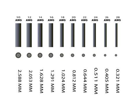 Infografika: 1.5 mm, 3 mm, 6 mm, 9 mm, 12 mm, 16 mm, 18 mm, 22 mm, 25 mm közti hosszbeállítások vizuális ábrája