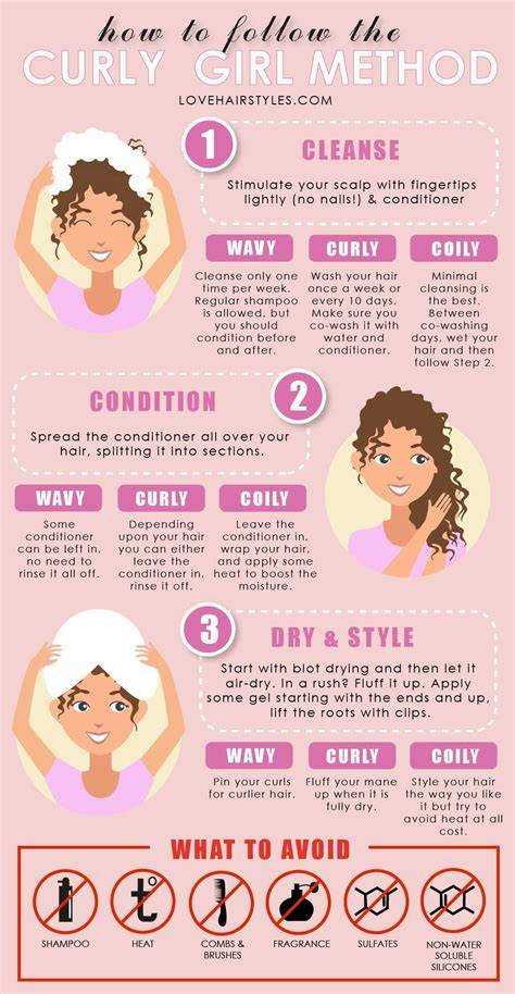 Curly Girl Method diagram