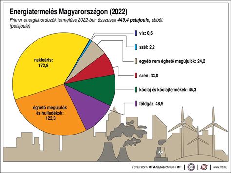 Infografika: Cookie-k felhasználása és adatáramlás a szolgáltatásokban