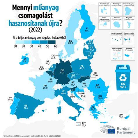hajhulladék újrahasznosítása infografika