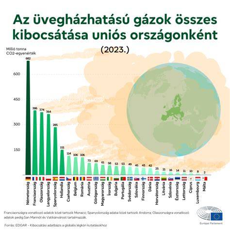 Infografika a 1:300 hígításról és a mosási lépésekről