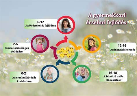 Érzelmek és világ forgása - illusztráció