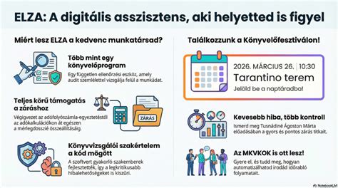 Infografika a szolgáltatások sorrendjéről és a gyors ajánlatkérés menetéről