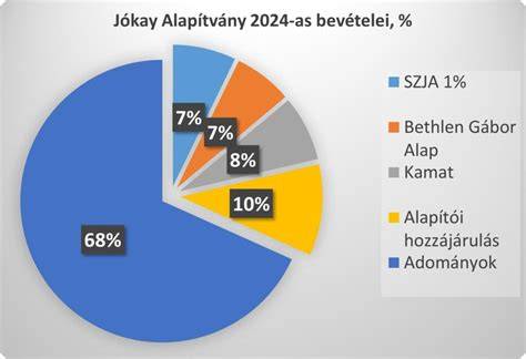 Infografika: Kardashian-hálózat: médiavisszhang és bevételek