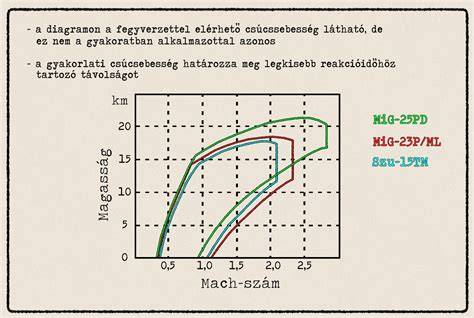 diagram a képzési szintekről és technikákról