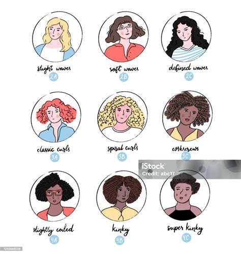 Nők különböző hajtípusokkal, hangsúlyozva a göndör és hullámos tincseket