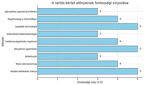 Diagram a hennával történő tartós színezés rétegeinek bemutatásával