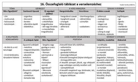 Vágási magasságok és vezetőfésűk táblázat