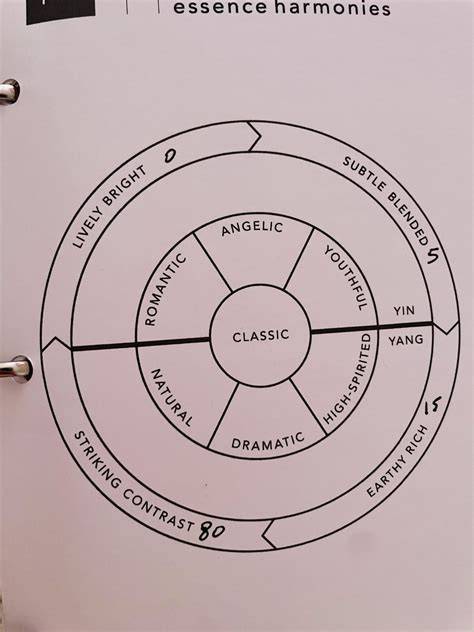 Opál Essence színárnyalat diagram