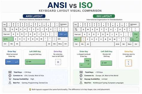 Infografika: ISO vs ANSI kiosztások fő különbségei