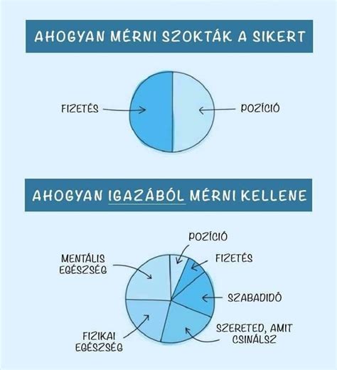 siker szerkezete