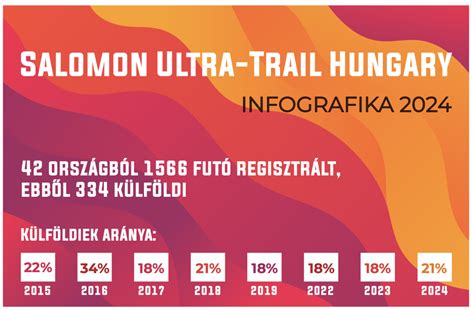 Infografika: zoknikkal készült hullámok