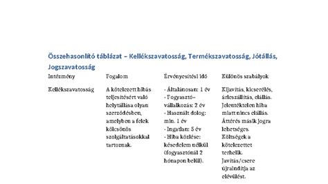 Infografika: Jótállás vs. Kellékszavatosság alapelvei és határidők