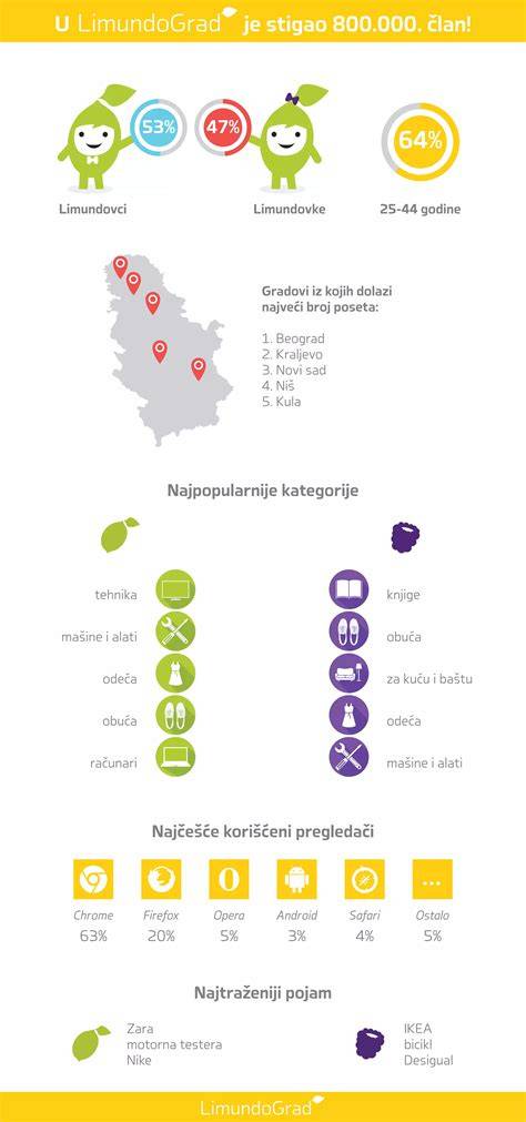 Infografika: hajfelépítés, mikrotápanyagok szinergiája