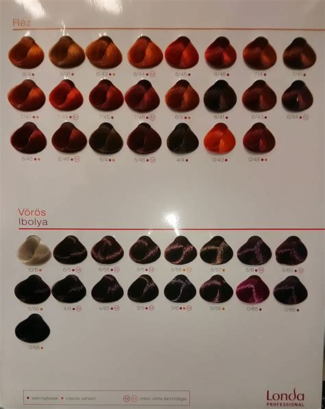 Londa Color hajfesték doboza