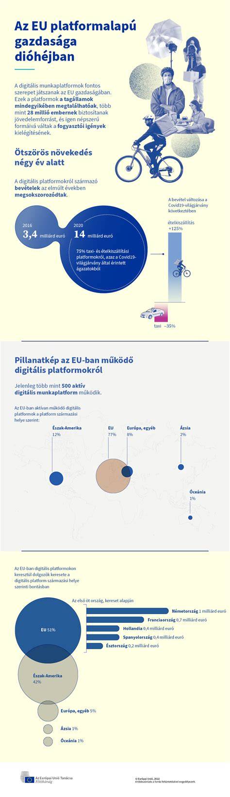 Infografika: Érdi vállalkozások kapcsolatrendszere