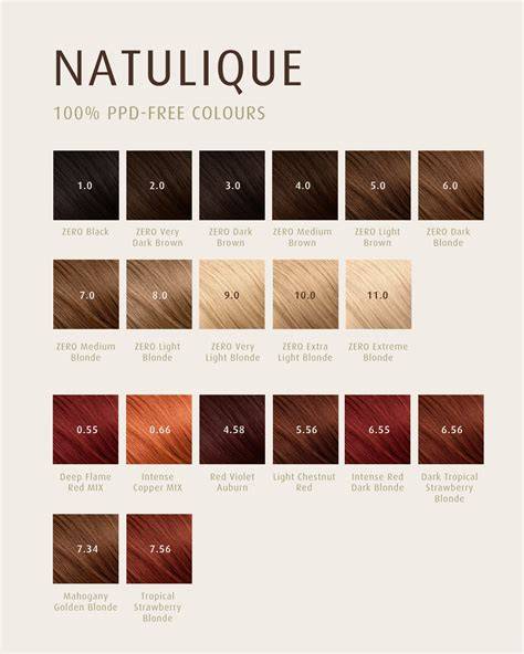 Natulique hajfesték biztonság és organikus összetevők diagram